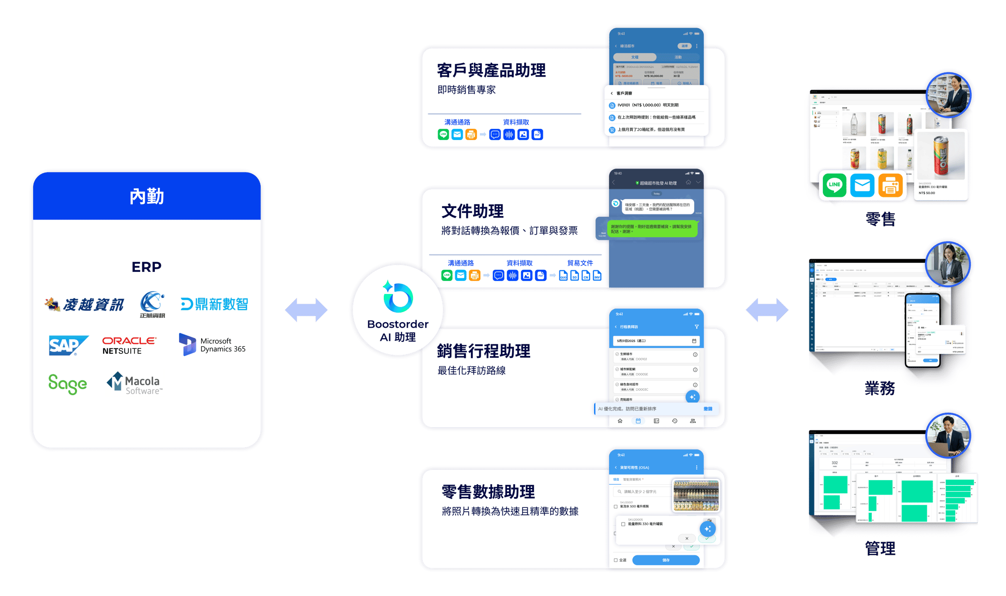 AI solutions - Chinese-2