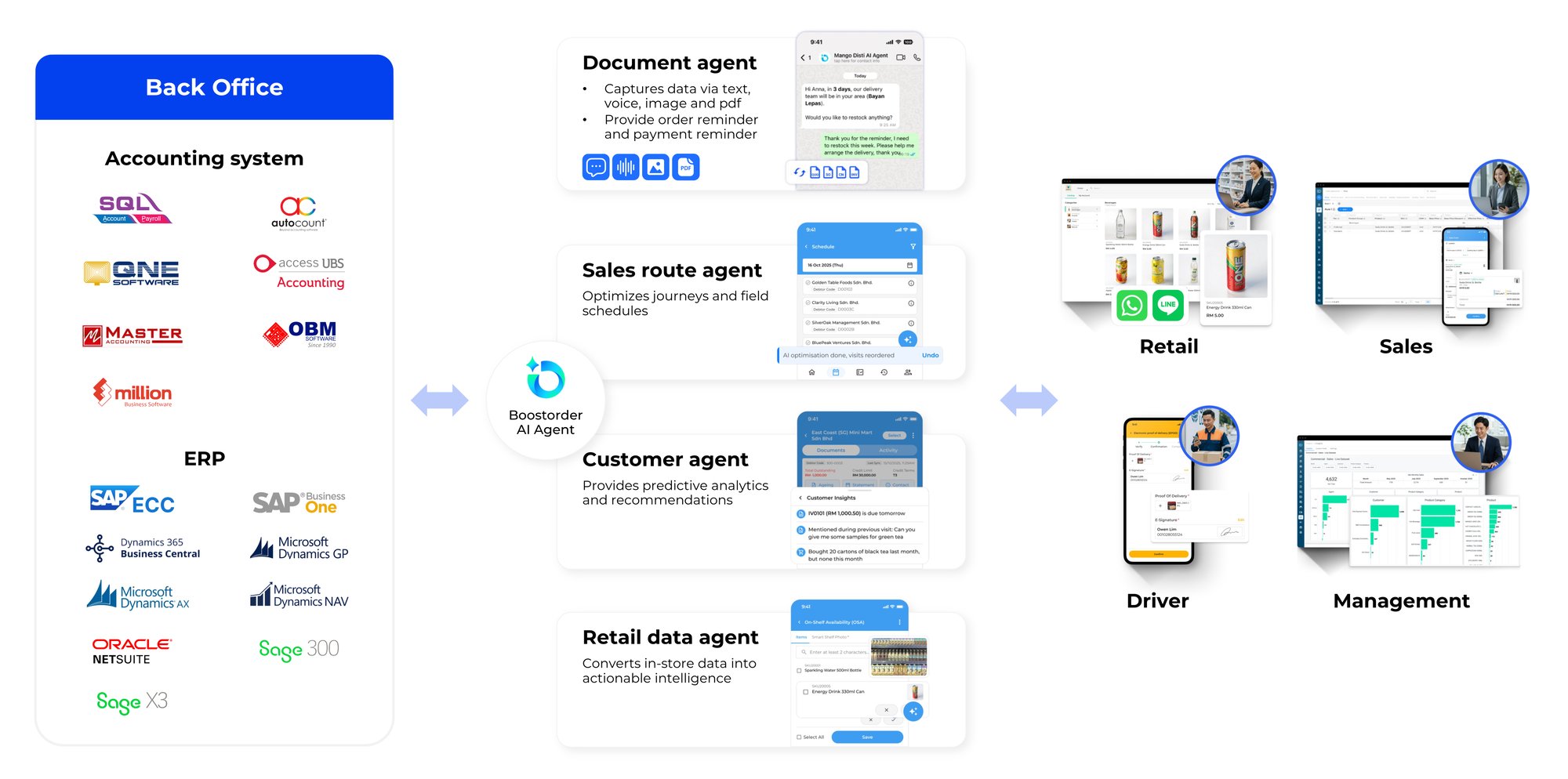 AI solutions - English-1 AI solutions - English-1
