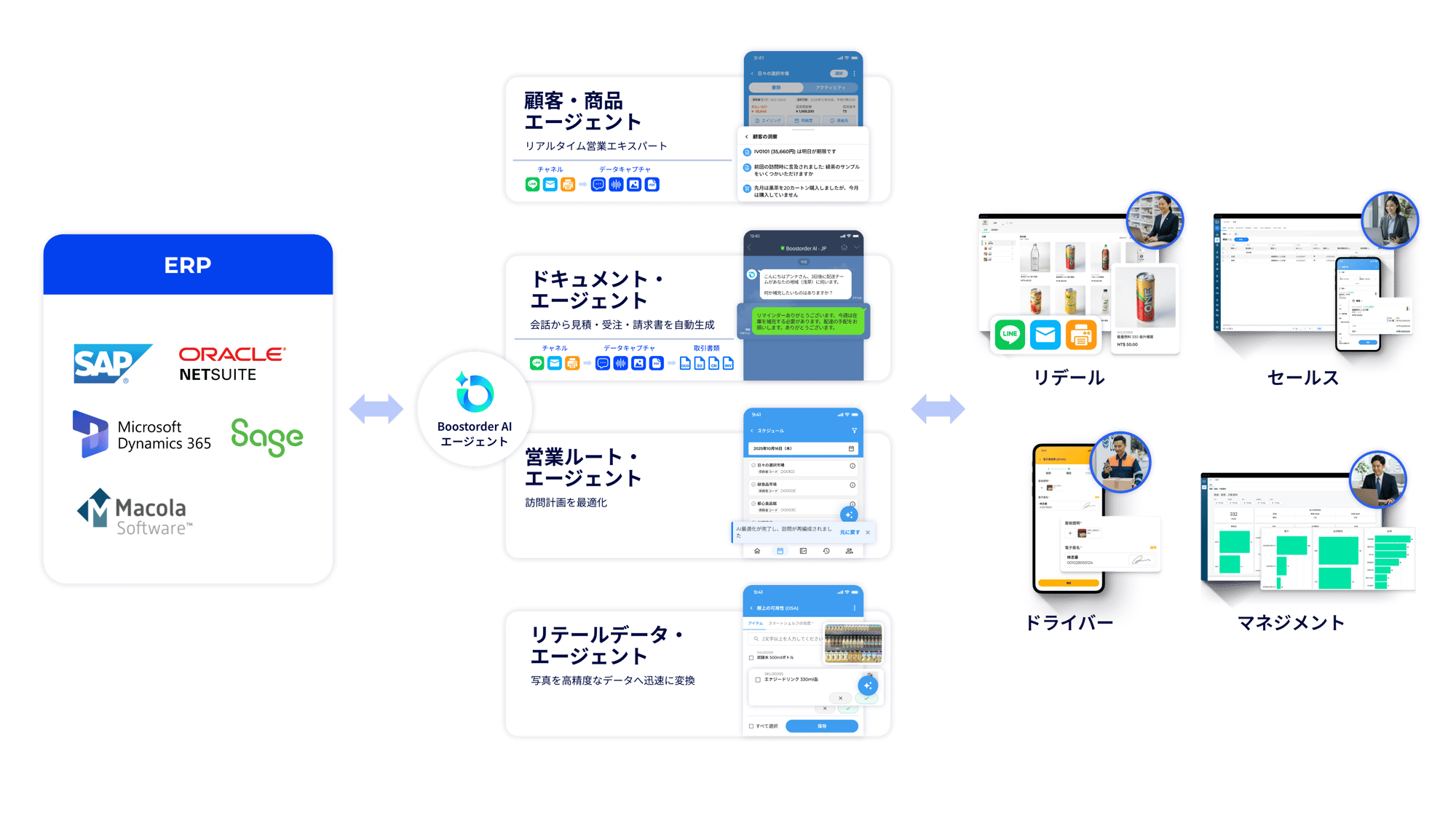 AI solutions - Japanese