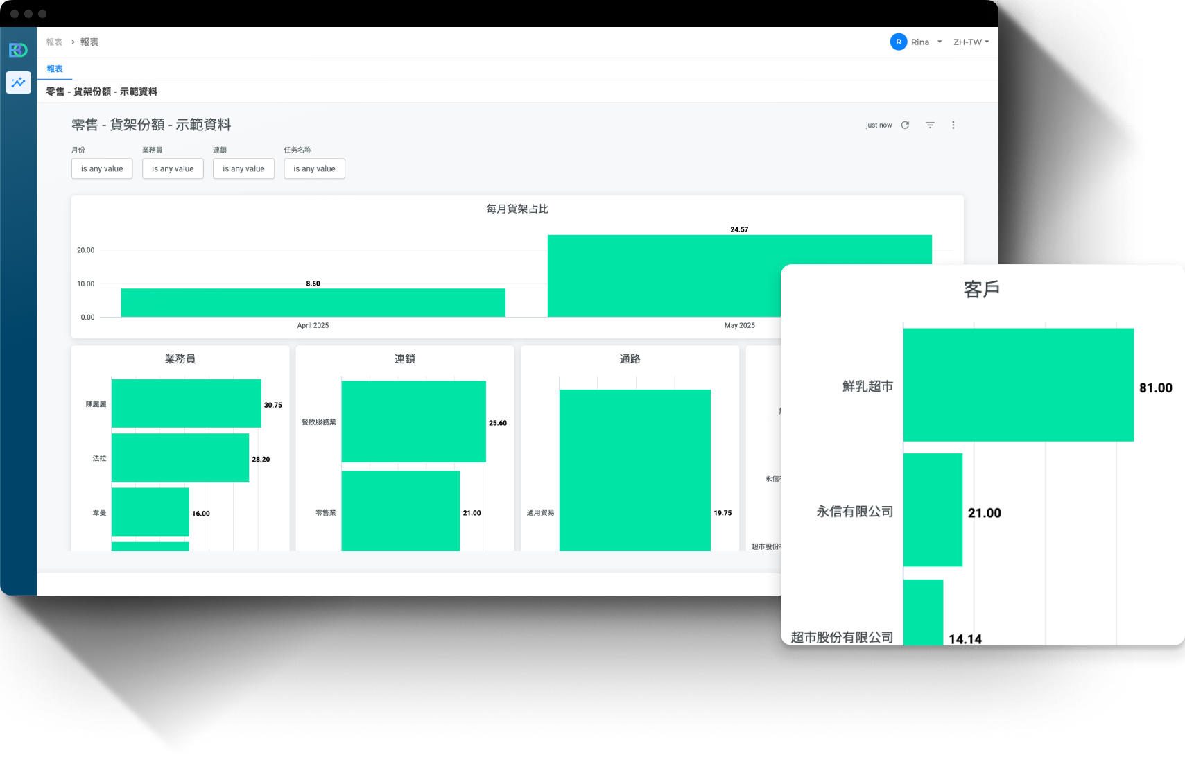 BO Insight - Sales force 2 BO Insight - Sales force 2