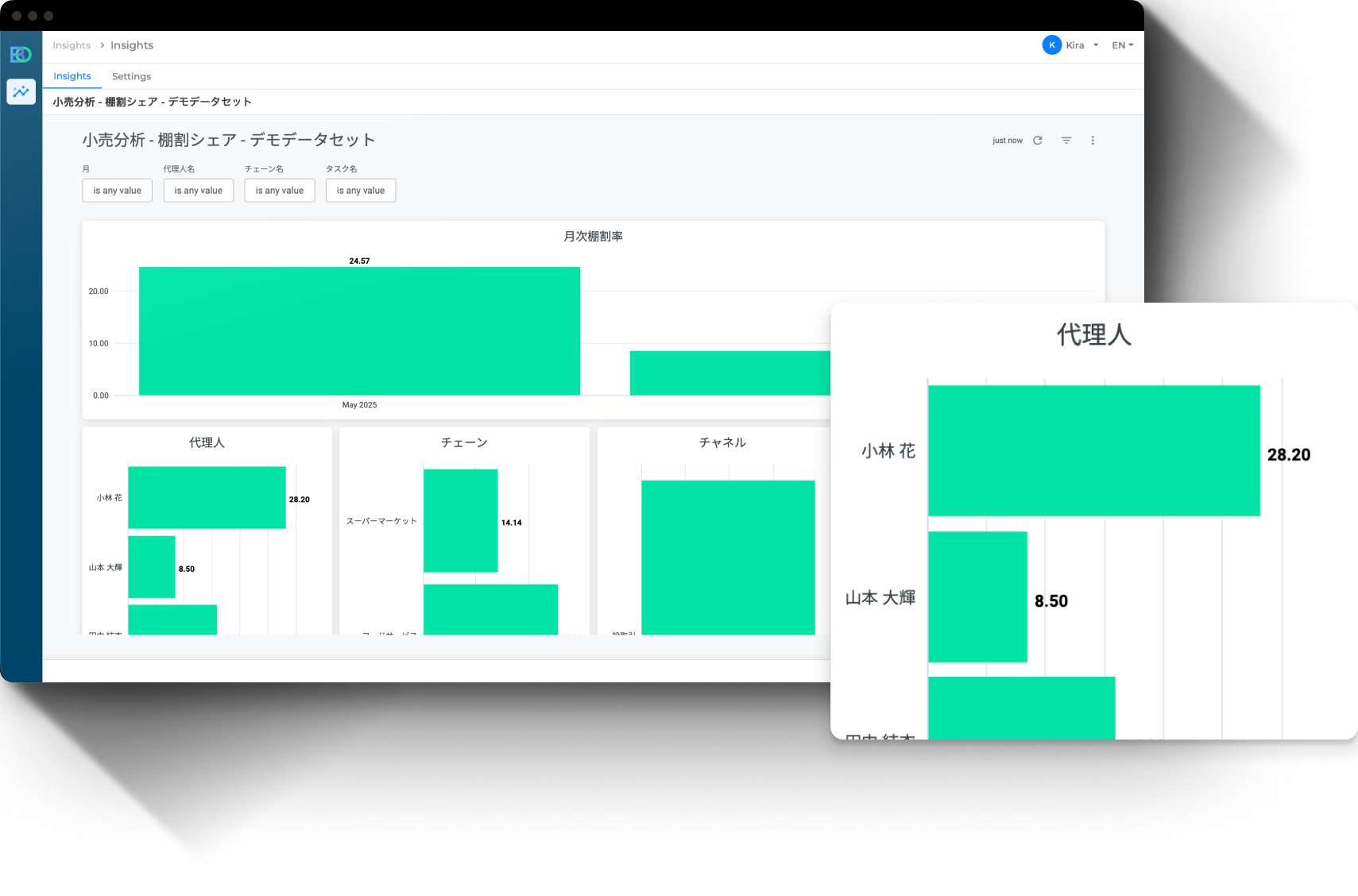 BO Insight - Sales force-3 BO Insight - Sales force-3