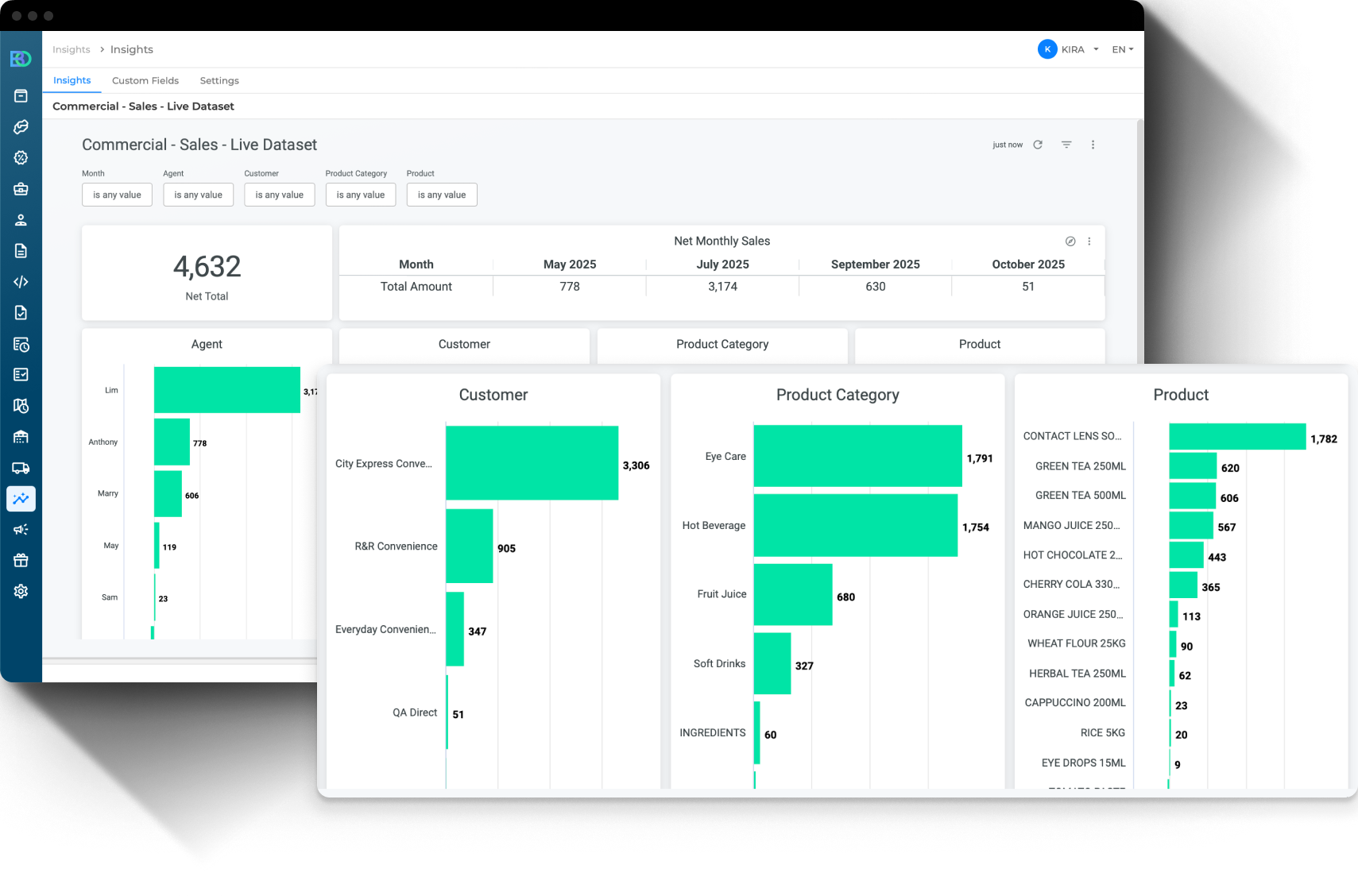 BO Insight - Sales-Dec-01-2025-07-12-42-7483-AM