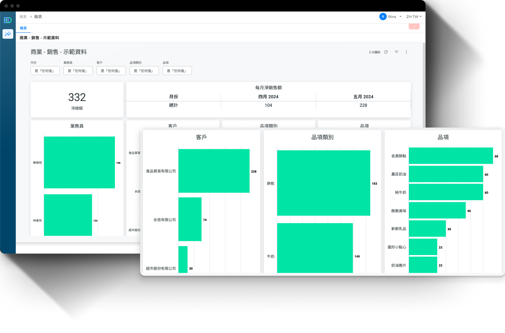 BO Insight - Sales-Dec-01-2025-07-21-37-1717-AM