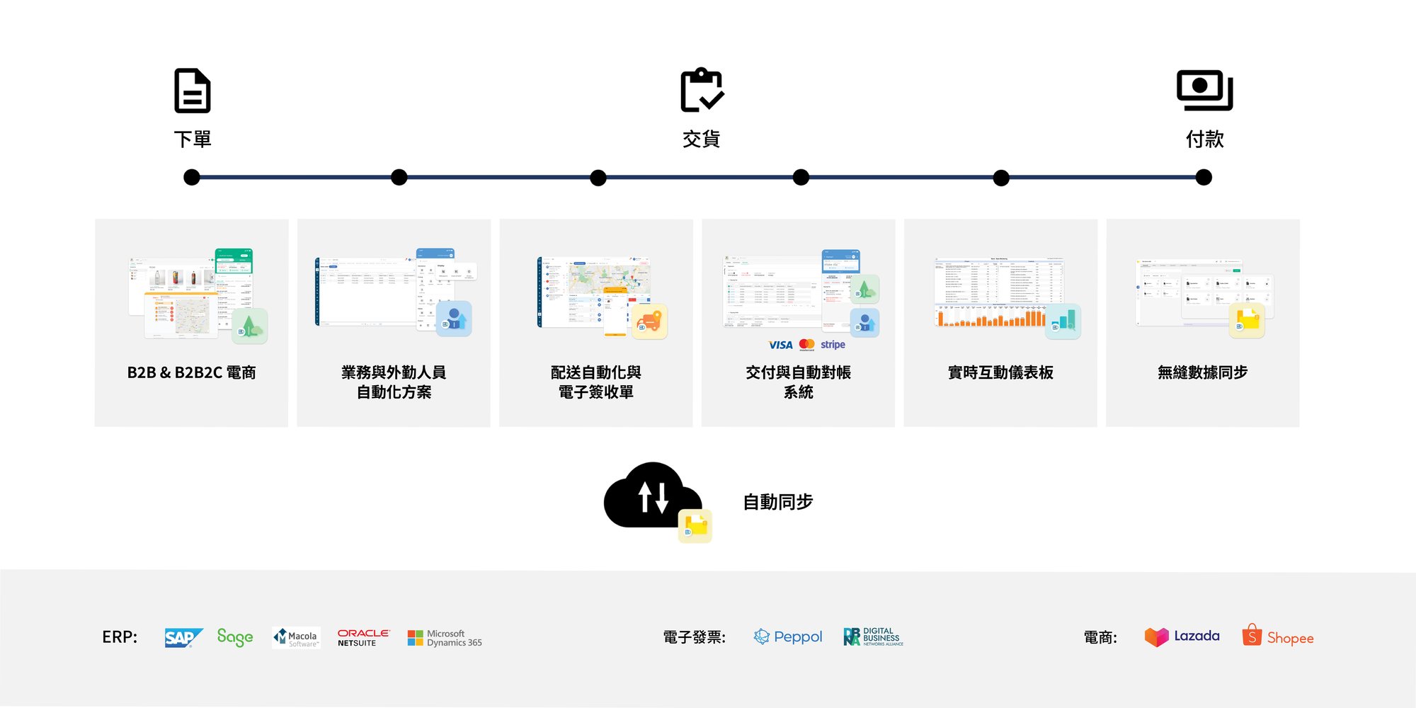 Product TW version Product TW version