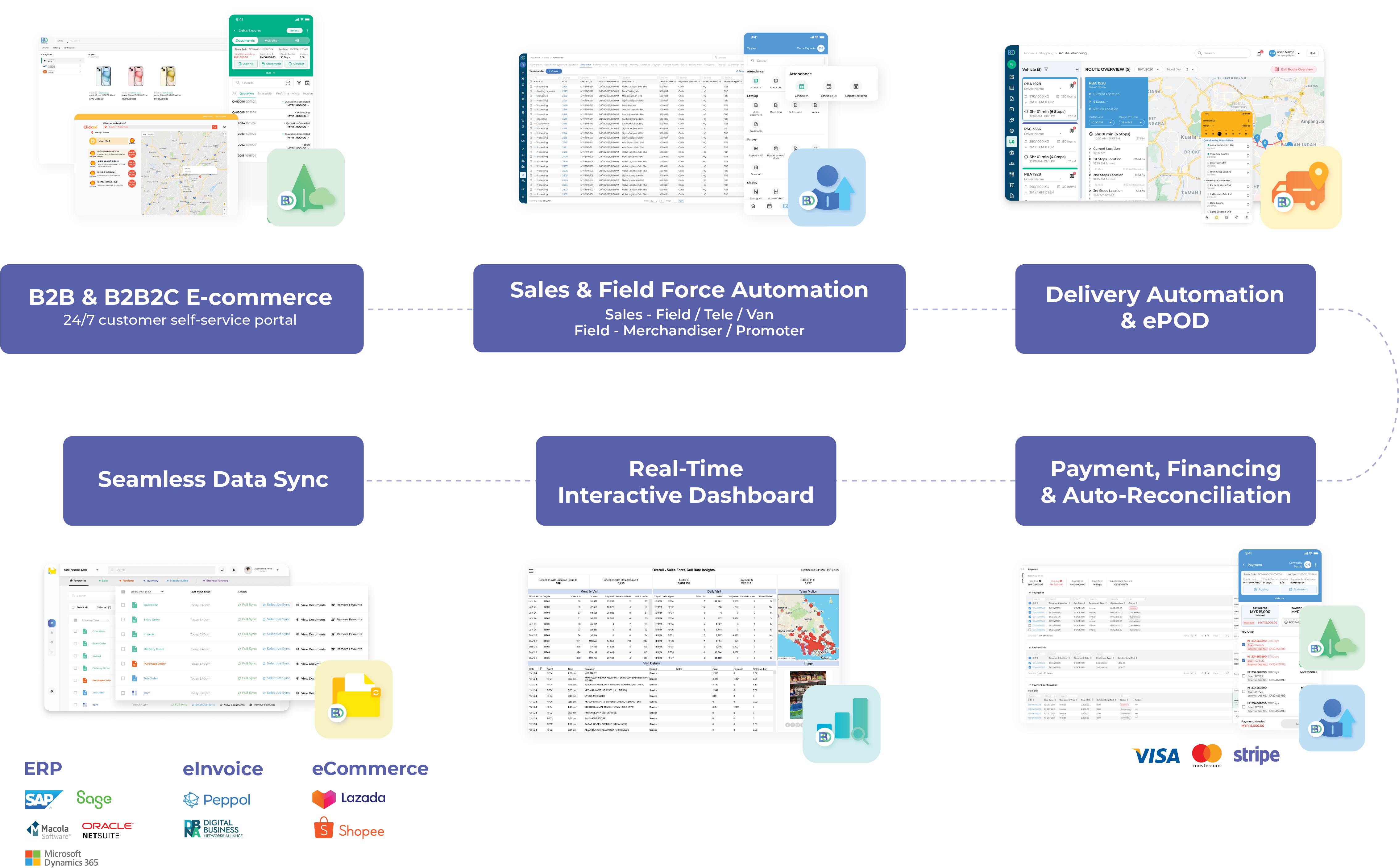 Product flow
